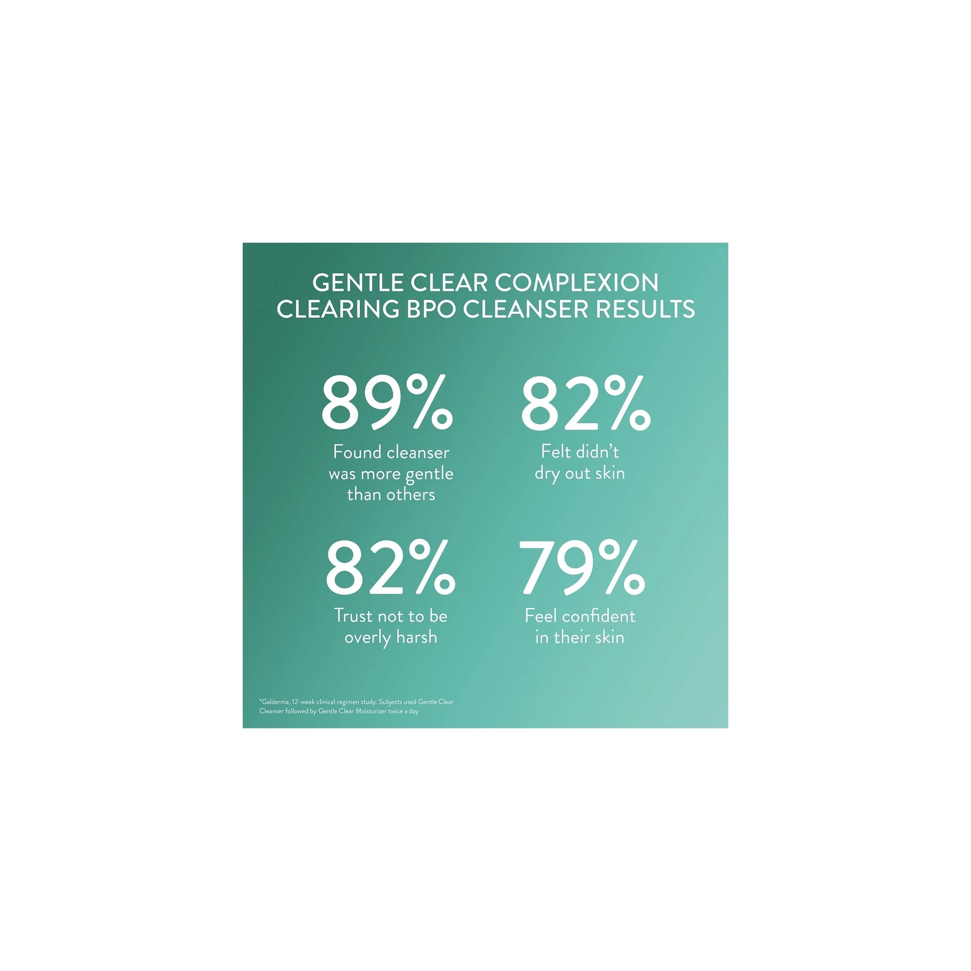 Gentle Clear Complexion-Clearing BPO Acne Cleanser, 4.2 Fl Oz (Pack of 3)